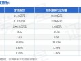 每日机构分析：10月9日