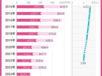 民政部：截至2024年9月底 全国累计办理婚姻登记“跨省通办”41.6万对