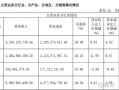 珠海市委书记探望慰问驾车冲撞行人案件中受伤群众和一线医护人员