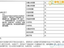 海尔冰箱BCD215ADL出现F2故障代码的解决指南