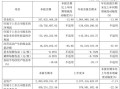 宁波中百预计2024年归母净利润亏损1600万元