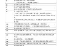 解析三菱海尔重工空调E45故障代码，原因与解决方案指南