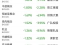 1月7日被动元件板块涨幅达3%