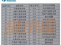 燃气灶E7故障代码解析，原因与解决之道