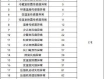 三星冰箱显示屏出现44c故障代码，原因与解决方案解析