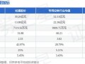 开盘：美股周五低开 非农数据淡化联储降息预期