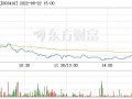 每日机构分析：10月9日