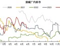 12月31日核能核电板块跌幅达2%