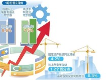 （经济观察）10月主要指标明显回升 折射中国经济三大趋势_1