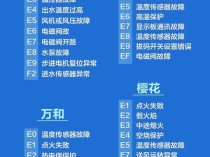 燃气热水器故障码E6解析，原因与解决方法