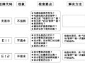 揭秘潮邦集成灶F3故障，原因与解决方案全解析