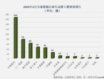 中国重汽现涨逾6% 财信证券指年底重卡销量有望环比增长