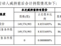 北新建材高管减持在即，贾同春与一致行动人拟售不超350万股