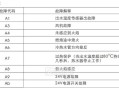 解决消毒柜不启动的故障指南