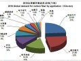 求援！记者：兰帕德执教的考文垂有意租借切尔西19岁中场萨基