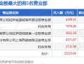 中科星图：连续8日融资净偿还累计2.78亿元（01-10）