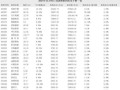 澜起科技大宗交易成交450.88万元