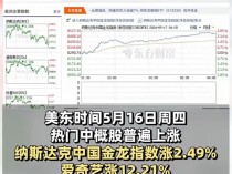 纳斯达克中国金龙指数收跌0.75%，热门中概股多数下跌