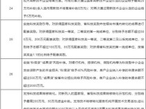 专家看好一揽子增量政策效应四季度持续释放