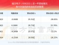 截至11月底中国高速公路服务区累计建成充电桩3.31万台