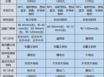 小米米家智能锁，故障率揭秘，用户信赖度如何？