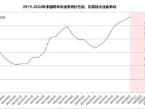 10月中国城镇调查失业率降至5%_1