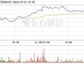 龙头股份1月10日盘中跌幅达5%