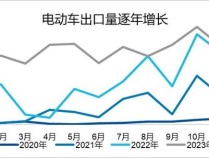 LG 新能源公布业务多元化计划，以应对电动汽车需求放缓