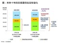 香港布局金融AI 助业界提效及管理风险