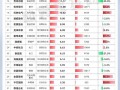 中国重汽：新能源重卡将在更多领域实现替代