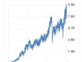 开立医疗1月6日盘中涨幅达5%