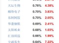 超导明星跌落神坛：Ranga Dias 被控学术不端，已被解雇