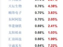 高配A股和港股！高盛2025年中国经济展望来了