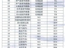 欧特斯空气能热水器故障代码A5解析与修复指南