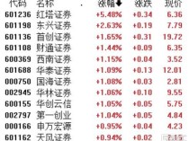 券商精选金股9月业绩抢眼，节后盈利前景依旧光明