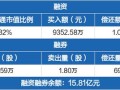 工商银行1月8日大宗交易成交4221.00万元