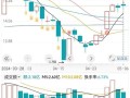 粤传媒1月10日盘中跌幅达5%