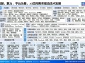 光韵达股东户数增加161户，户均持股8.07万元