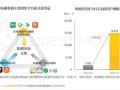 全球第一！我国新能源汽车年度产量首次突破1000万辆