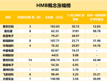 钛媒体科股早知道：多家巨头正在进行技术准备，下代HBM4内存中或导入该技术