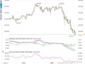 环球下周看点：美国大选进入决胜阶段 特斯拉财报重磅来袭