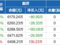 虎牙盘中异动 下午盘股价大跌5.13%报2.87美元