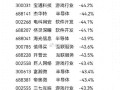 光韵达股东户数增加161户，户均持股8.07万元