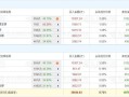 1月10日C2M概念板块跌幅达3%