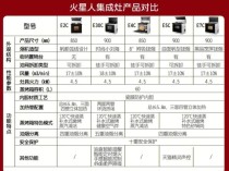 解决帅康集成灶C1B型号故障指南