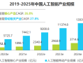 情绪消费有望成为新热点