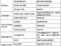 解析格力空调显示F0故障码，原因与解决方案