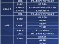 上市公司买了信托理财产品的热情开始下降，现金类被“固收+”取代