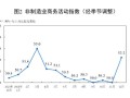 1月7日被动元件板块涨幅达3%