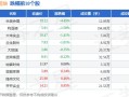 中设股份1月6日盘中涨幅达5%